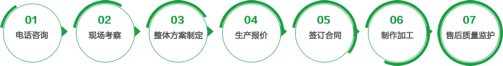垃圾袋廠家工程合作流程